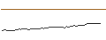 Intraday Chart für FIXKUPON EXPRESS ZERTIFIKAT - SOLAREDGE TECH