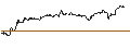 Intraday Chart für TURBO UNLIMITED SHORT- OPTIONSSCHEIN OHNE STOPP-LOSS-LEVEL - BLOCK