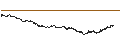 Intraday-grafiek van FAKTOR OPTIONSSCHEIN - XEROX HOLDINGS