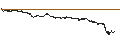 Intraday-grafiek van CONSTANT LEVERAGE LONG - DASSAULT AVIATION