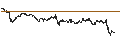 Intraday Chart für BEST UNLIMITED TURBO LONG CERTIFICATE - PANDORA