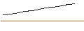 Intraday chart for Multipar Monétaire Sélection RE