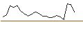 Grafico intraday di TURBO UNLIMITED LONG- OPTIONSSCHEIN OHNE STOPP-LOSS-LEVEL - ECKERT & ZIEGLER STRAHLEN