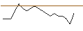 Intraday Chart für LEVERAGE SHORT - VISCOFAN