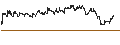 Intraday Chart für MINI FUTURE OPTIONSSCHEIN CALL - FLATEXDEGIRO