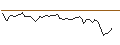 Intraday Chart für OPEN END TURBO LONG - COFACE