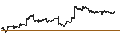 Intraday-grafiek van ProShares Short Bitcoin Strategy ETF - USD