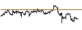 Intraday Chart für AXS TSLA Bear Daily ETF - USD