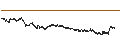 Intraday Chart für UNLIMITED TURBO BULL - SOLVAY