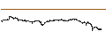 Intraday Chart für Optimism (OP/USD)