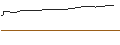 Intraday Chart für AKTIENANLEIHE - 3M CO
