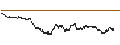 Gráfico intradía de CONSTANT LEVERAGE SHORT - MODERNA
