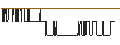 Intraday-grafiek van TURBO UNLIMITED SHORT- OPTIONSSCHEIN OHNE STOPP-LOSS-LEVEL - ENCAVIS