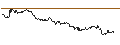 Intraday Chart für OPEN END TURBO CALL-OPTIONSSCHEIN MIT SL - KION GROUP