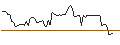 Gráfico intradía de Hashdex Bitcoin ETF - USD