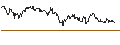 Intraday Chart für FAKTOR-OPTIONSSCHEIN - NASDAQ