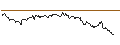 Intraday Chart für LONG MINI-FUTURE - ZALANDO