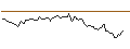 Intraday Chart für LONG MINI-FUTURE - ZALANDO