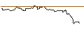 Intraday Chart für OPEN END TURBO CALL-OPTIONSSCHEIN MIT SL - CONTINENTAL