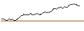 Intraday Chart für SHORT MINI FUTURE WARRANT - RANDSTAD