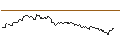Intraday-grafiek van UNLIMITED TURBO LONG - DOCMORRIS