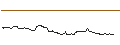 Intraday-grafiek van OPEN END TURBO BULL OPTIONSSCHEIN - BRENNTAG