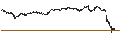 Gráfico intradía de BEST UNLIMITED TURBO LONG CERTIFICATE - ASML HOLDING