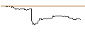 Intraday Chart für OPEN END TURBO CALL-OPTIONSSCHEIN MIT SL - SALESFORCE