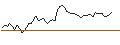 Intraday Chart für MORGAN STANLEY PLC/CALL/JOHNSON & JOHNSON/260/0.1/17.01.25