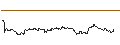Intraday-grafiek van TURBO UNLIMITED LONG- OPTIONSSCHEIN OHNE STOPP-LOSS-LEVEL - KION GROUP