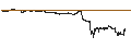 Intraday Chart für PUT - SPRINTER OPEN END - APPLE
