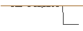Intraday Chart für DISCOUNT OPTIONSSCHEIN - BIONTECH ADR