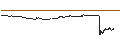 Intraday Chart für OPEN END TURBO BULL OPTIONSSCHEIN - SCOR SE