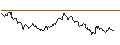 Gráfico intradía de MINI FUTURE LONG - SWISS PRIME SITE N