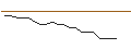 Intraday Chart für JP MORGAN/CALL/NORTHROP GRUMMAN/680/0.01/17.01.25