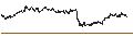 Intraday Chart für UNLIMITED TURBO BULL - SWISS RE