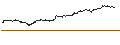 Intraday Chart für OPEN END TURBO PUT WARRANT - LANXESS