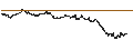 Grafico intraday di UNLIMITED TURBO LONG - GAZTRANSPORT ET TECHNIGAZ