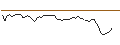 Intraday Chart für OPEN END TURBO LONG - COFACE
