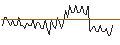 Intraday Chart für MORGAN STANLEY PLC/CALL/ARCHER DANIELS MID/97.5/0.1/20.12.24