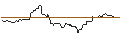 Intraday Chart für UNICREDIT BANK/PUT/LOCKHEED MARTIN/500/0.1/15.01.25