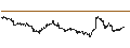 Intraday-grafiek van BEST UNLIMITED TURBO LONG CERTIFICATE - STANLEY BLACK & DECKER