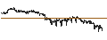 Gráfico intradía de CONSTANT LEVERAGE LONG - DASSAULT SYSTÈMES