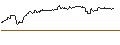 Intraday Chart für FAKTOR-OPTIONSSCHEIN - LYFT INC. A