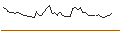 Intraday Chart für OPEN END TURBO LONG - CHUBB LTD