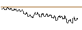 Intraday Chart für OPEN END TURBO CALL-OPTIONSSCHEIN MIT SL - AKAMAI TECHNOLOGIES