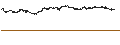 Intraday Chart für UNLIMITED TURBO SHORT - KRAFT HEINZ