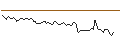 Intraday Chart für BANK VONTOBEL/CALL/AUD/USD/0.74/100/20.09.24