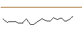 Intraday Chart für JP MORGAN/PUT/BLOOM ENERGY A/20/0.1/17.01.25