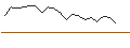 Intraday Chart für JP MORGAN/CALL/BLOOM ENERGY A/23/0.1/17.01.25